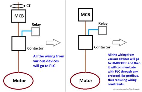 difference between mcc and imcc.